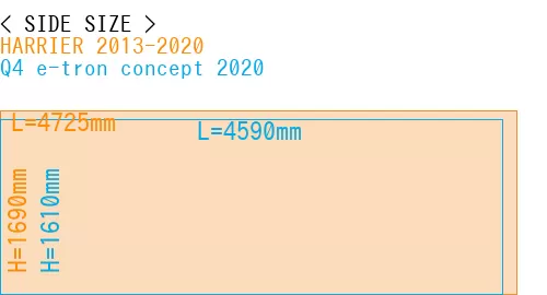 #HARRIER 2013-2020 + Q4 e-tron concept 2020